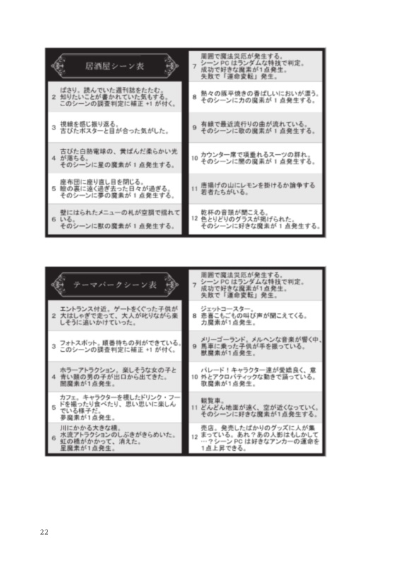 マギカロギアシナリオのつくりかた。(一例)+シーン表など