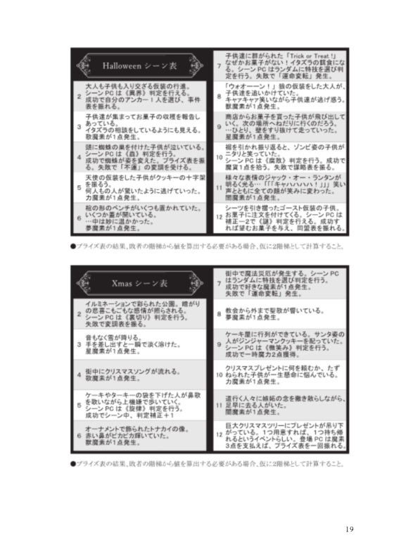 マギカロギアシナリオのつくりかた。(一例)+シーン表など