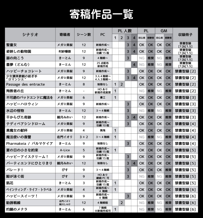 お知らせ(無料公開に切替・規約更新など)