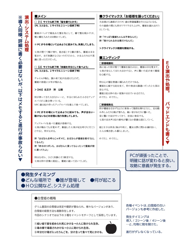 続!マギカロギアシナリオのつくりかた。+改変OKサンプルシナリオDL