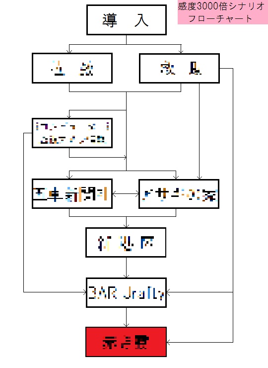 【無料版】『くっ…殺せ!』と言った彼女は感度3000倍にされて...♥