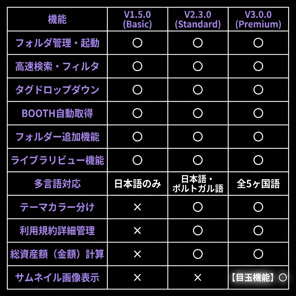 AVATAR LIBRARY Manager