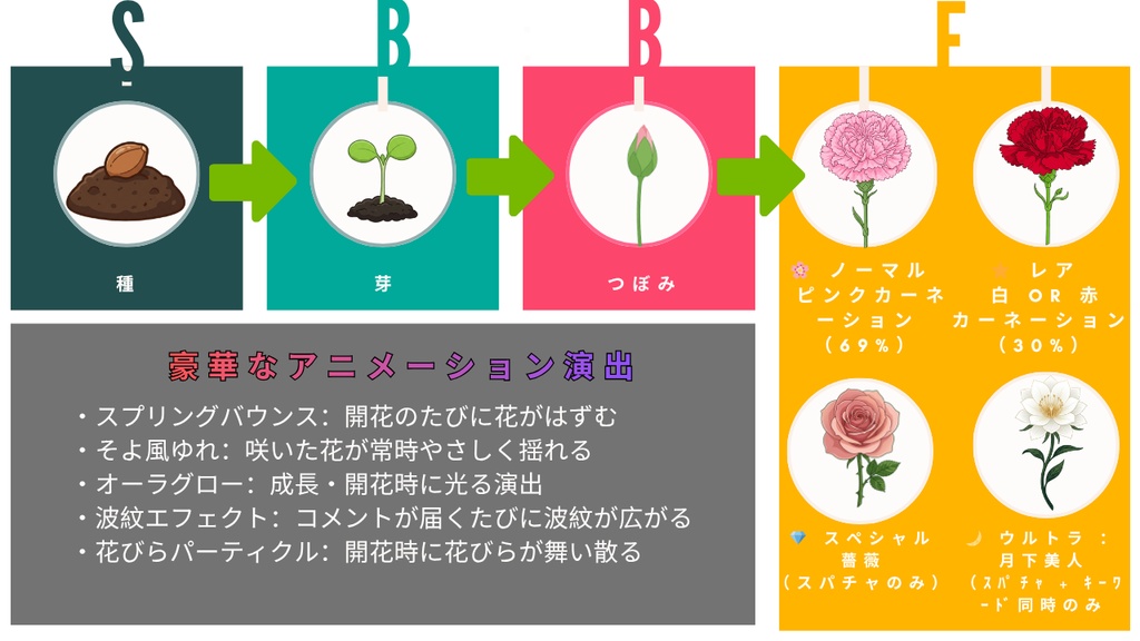 【わんコメ】母の日 花壇WordParty 〜みんなで育てよう〜 コメントで花が咲く!