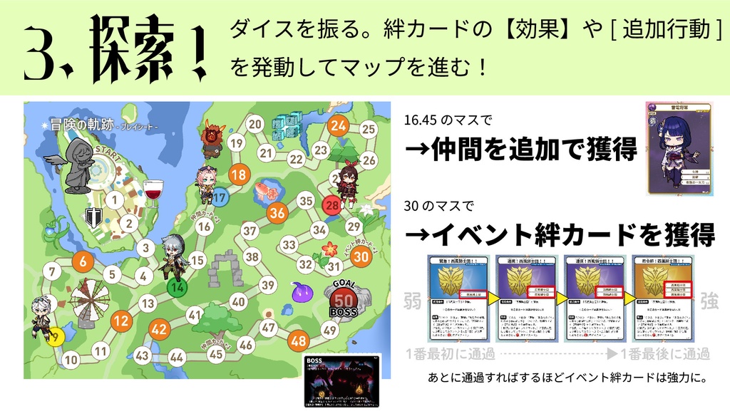 原神二次創作ボードゲーム「冒険王」