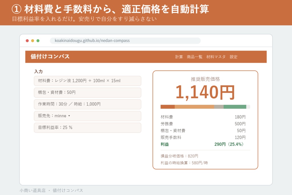 材料費と手数料から適正価格を自動計算 値付けコンパス Pro