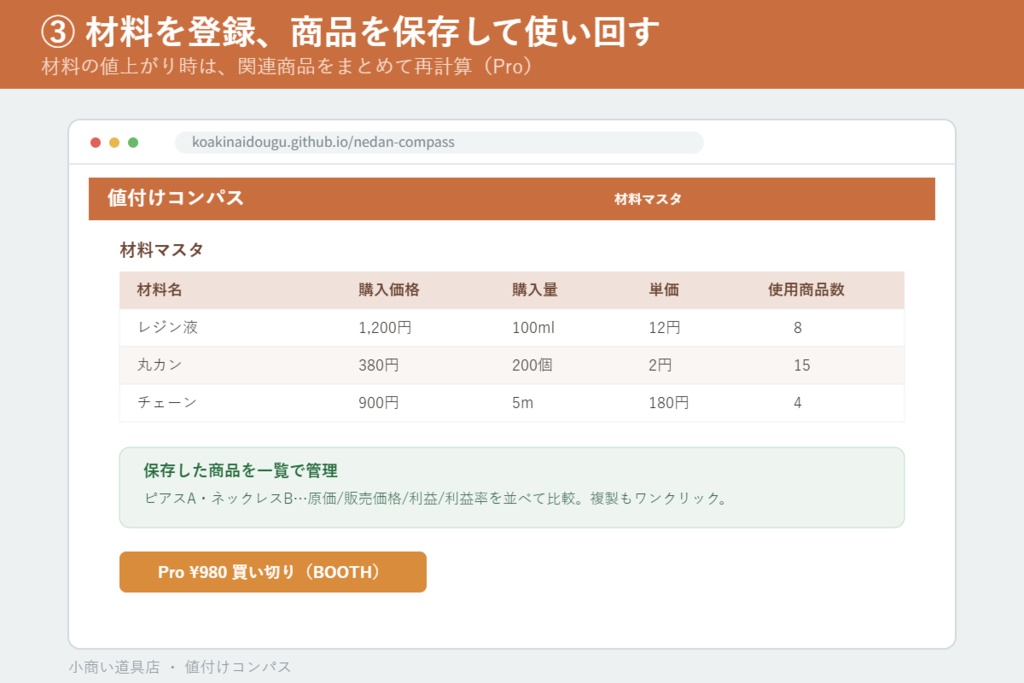 材料費と手数料から適正価格を自動計算 値付けコンパス Pro