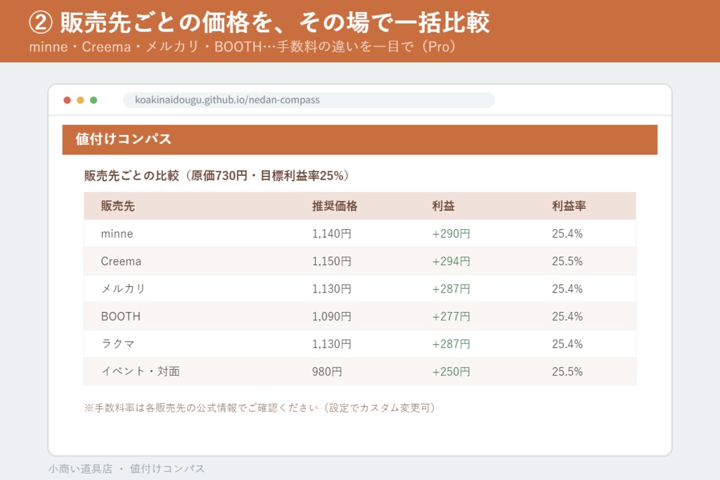 材料費と手数料から適正価格を自動計算 値付けコンパス Pro