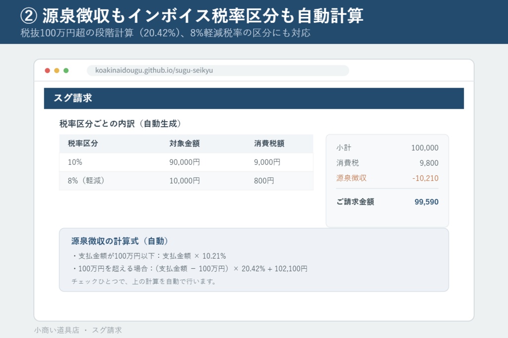 フリーランスの請求書を最速で|源泉・インボイス対応 スグ請求 Proコード