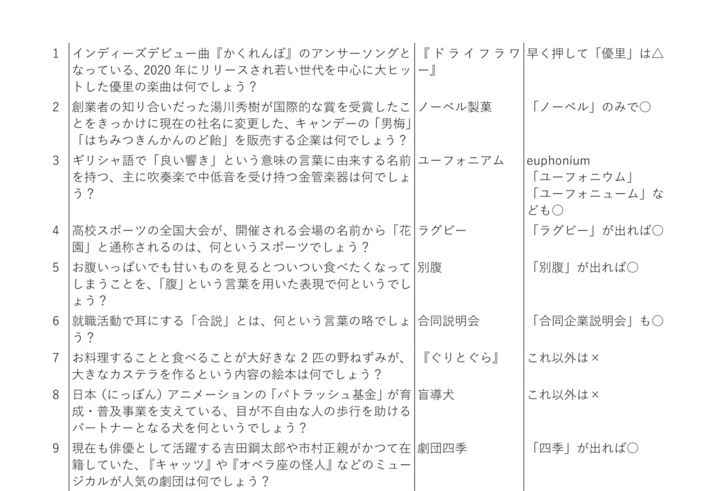 『林輝幸からの招待状』早押しクイズ問題集