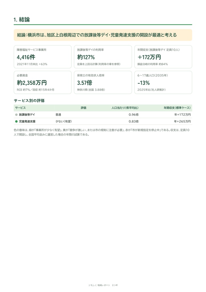 横浜市 障害福祉 地域レポート(2026年9月末)|開くならどこか・収支・市の手続き