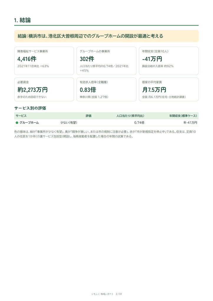 横浜市 障害福祉 地域レポート(2026年9月末)|開くならどこか・収支・市の手続き