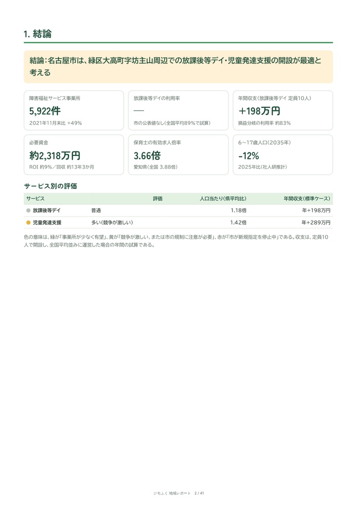 名古屋市 障害福祉 地域レポート(2026年9月末)|開くならどこか・収支・市の手続き
