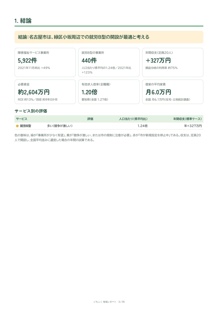 名古屋市 障害福祉 地域レポート(2026年9月末)|開くならどこか・収支・市の手続き