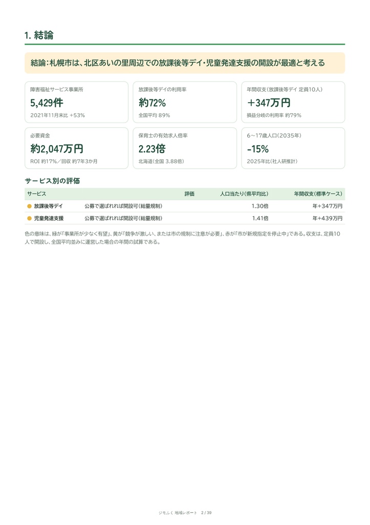 札幌市 障害福祉 地域レポート(2026年9月末)|開くならどこか・収支・市の手続き