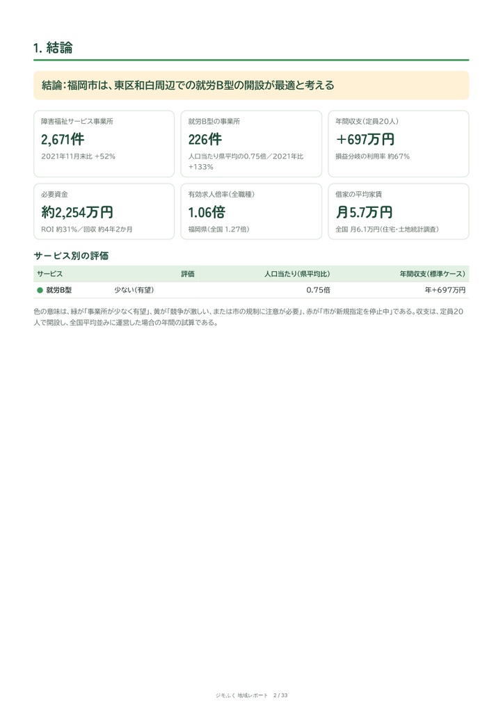 福岡市 障害福祉 地域レポート(2026年9月末)|開くならどこか・収支・市の手続き