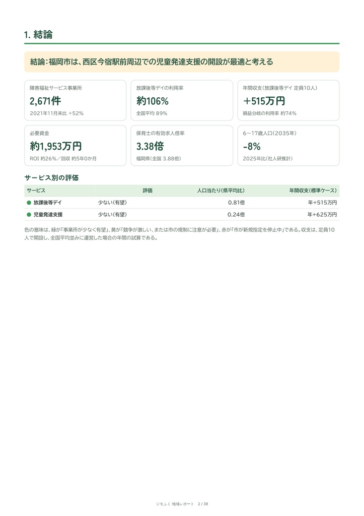 福岡市 障害福祉 地域レポート(2026年9月末)|開くならどこか・収支・市の手続き