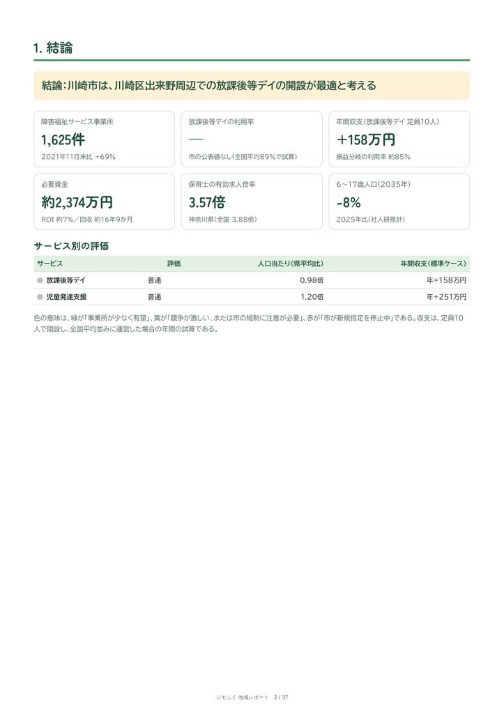 川崎市 障害福祉 地域レポート(2026年9月末)|開くならどこか・収支・市の手続き