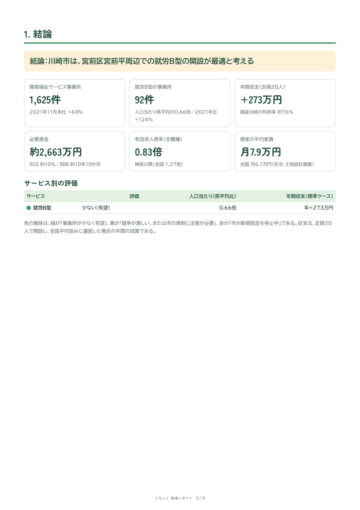 川崎市 障害福祉 地域レポート(2026年9月末)|開くならどこか・収支・市の手続き