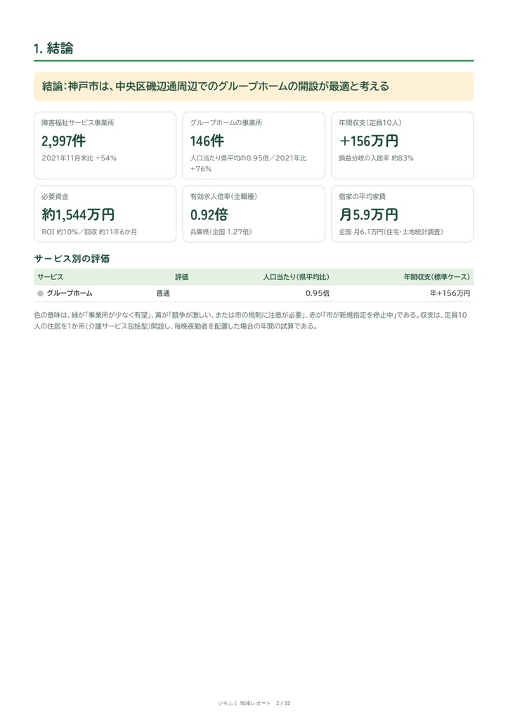 神戸市 障害福祉 地域レポート(2026年9月末)|開くならどこか・収支・市の手続き