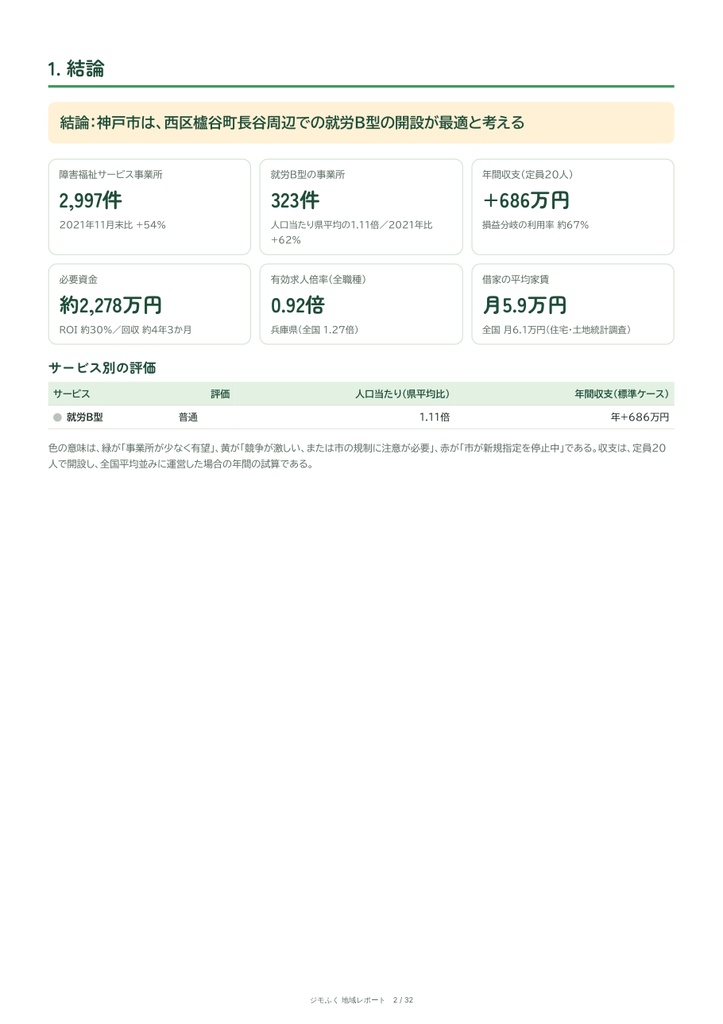 神戸市 障害福祉 地域レポート(2026年9月末)|開くならどこか・収支・市の手続き