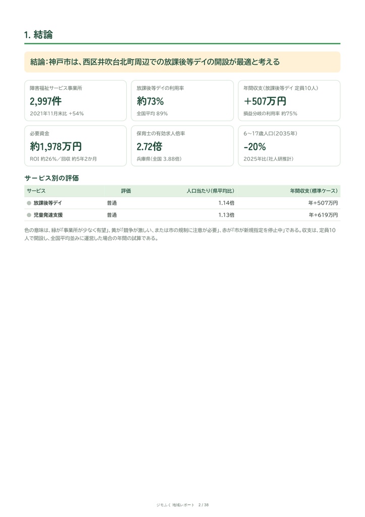 神戸市 障害福祉 地域レポート(2026年9月末)|開くならどこか・収支・市の手続き