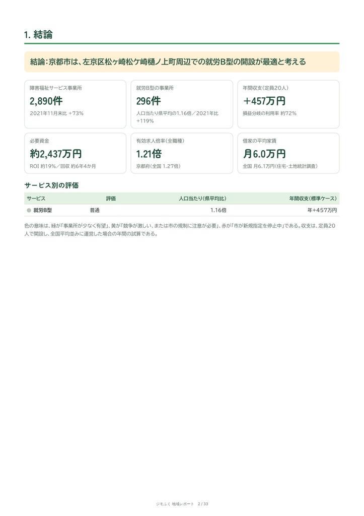 京都市 障害福祉 地域レポート(2026年9月末)|開くならどこか・収支・市の手続き
