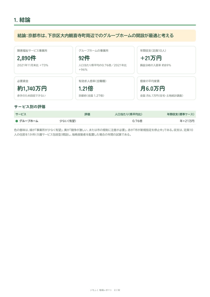 京都市 障害福祉 地域レポート(2026年9月末)|開くならどこか・収支・市の手続き