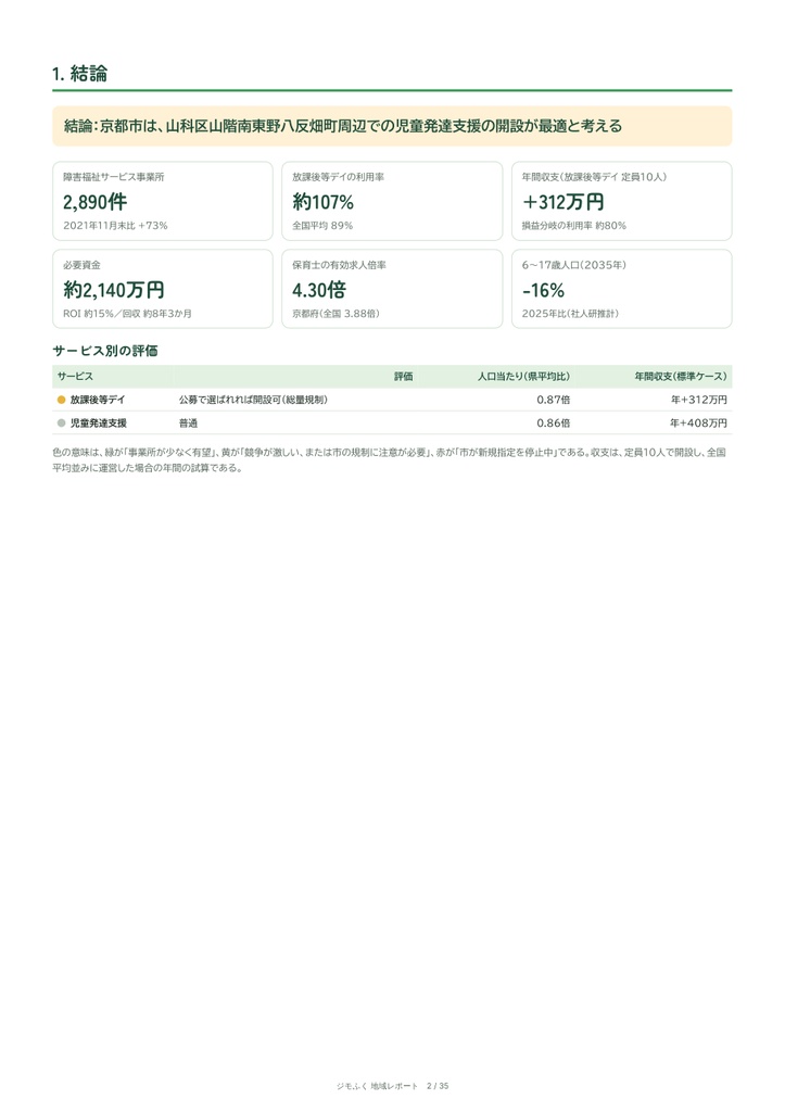 京都市 障害福祉 地域レポート(2026年9月末)|開くならどこか・収支・市の手続き