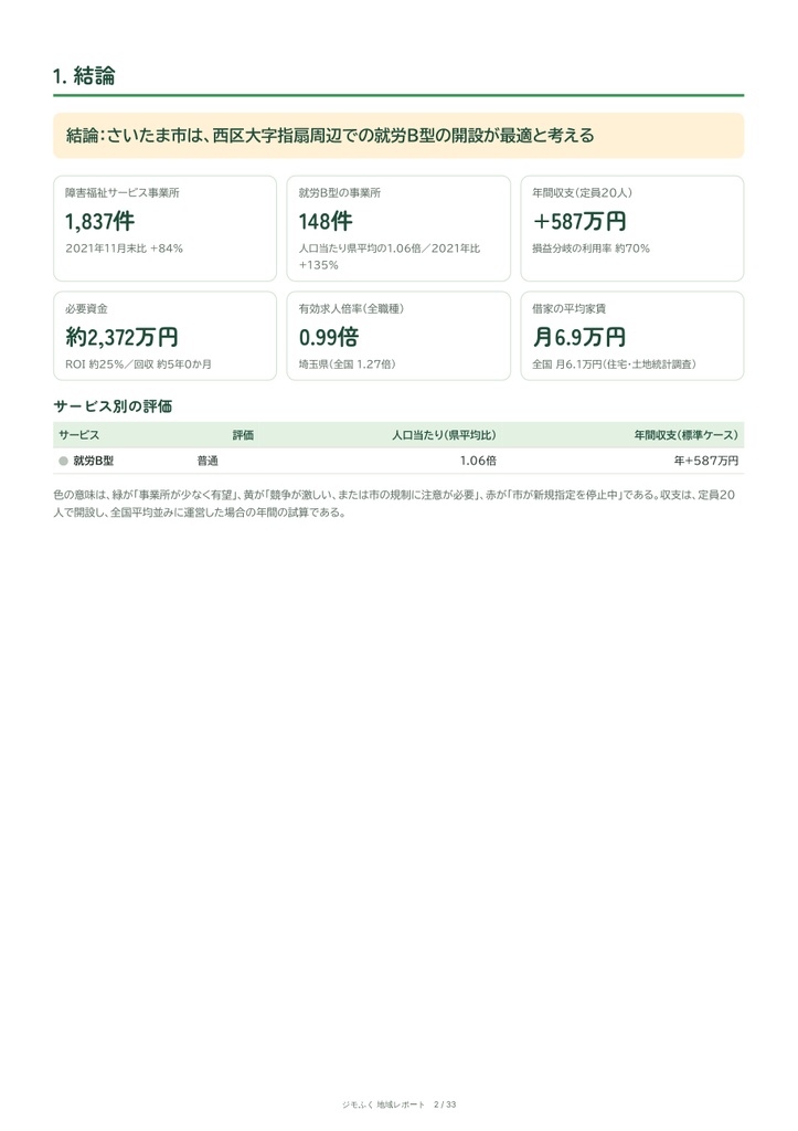 さいたま市 障害福祉 地域レポート(2026年9月末)|開くならどこか・収支・市の手続き