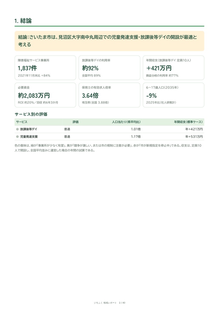 さいたま市 障害福祉 地域レポート(2026年9月末)|開くならどこか・収支・市の手続き