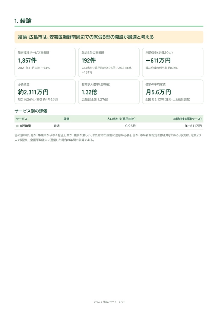 広島市 障害福祉 地域レポート(2026年9月末)|開くならどこか・収支・市の手続き