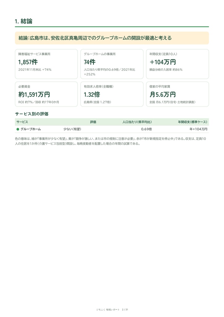 広島市 障害福祉 地域レポート(2026年9月末)|開くならどこか・収支・市の手続き