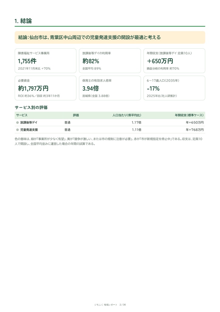 仙台市 障害福祉 地域レポート(2026年9月末)|開くならどこか・収支・市の手続き