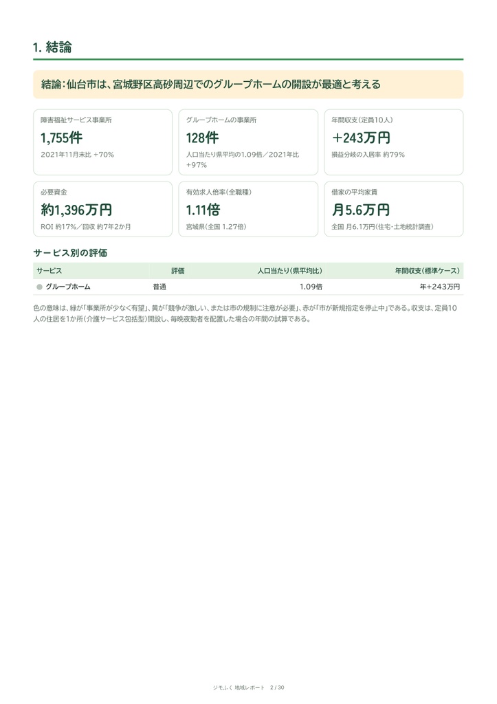 仙台市 障害福祉 地域レポート(2026年9月末)|開くならどこか・収支・市の手続き