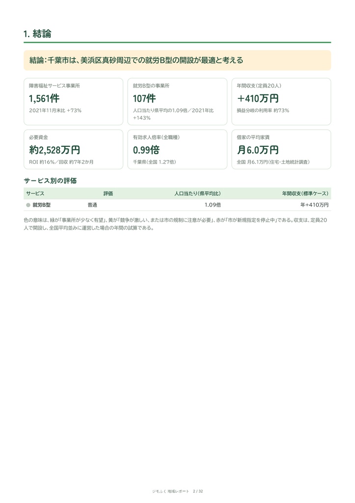 千葉市 障害福祉 地域レポート(2026年9月末)|開くならどこか・収支・市の手続き