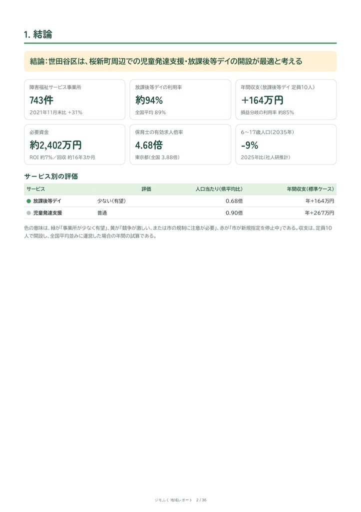 世田谷区 障害福祉 地域レポート(2026年9月末)|開くならどこか・収支・市の手続き