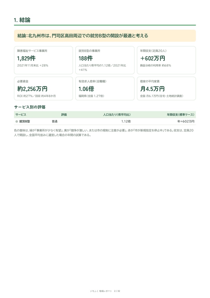 北九州市 障害福祉 地域レポート(2026年9月末)|開くならどこか・収支・市の手続き