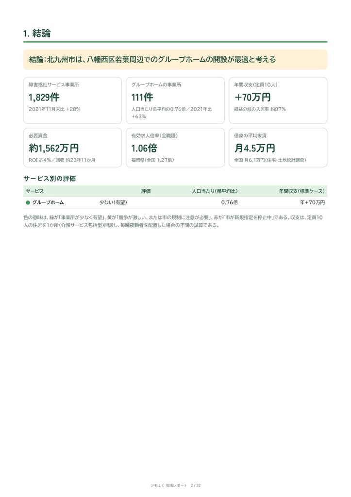 北九州市 障害福祉 地域レポート(2026年9月末)|開くならどこか・収支・市の手続き