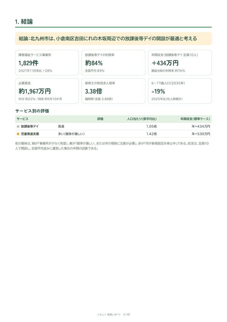 北九州市 障害福祉 地域レポート(2026年9月末)|開くならどこか・収支・市の手続き