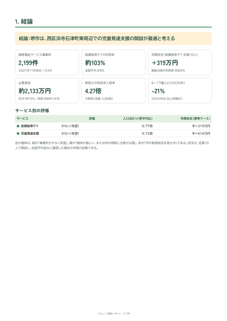 堺市 障害福祉 地域レポート(2026年9月末)|開くならどこか・収支・市の手続き