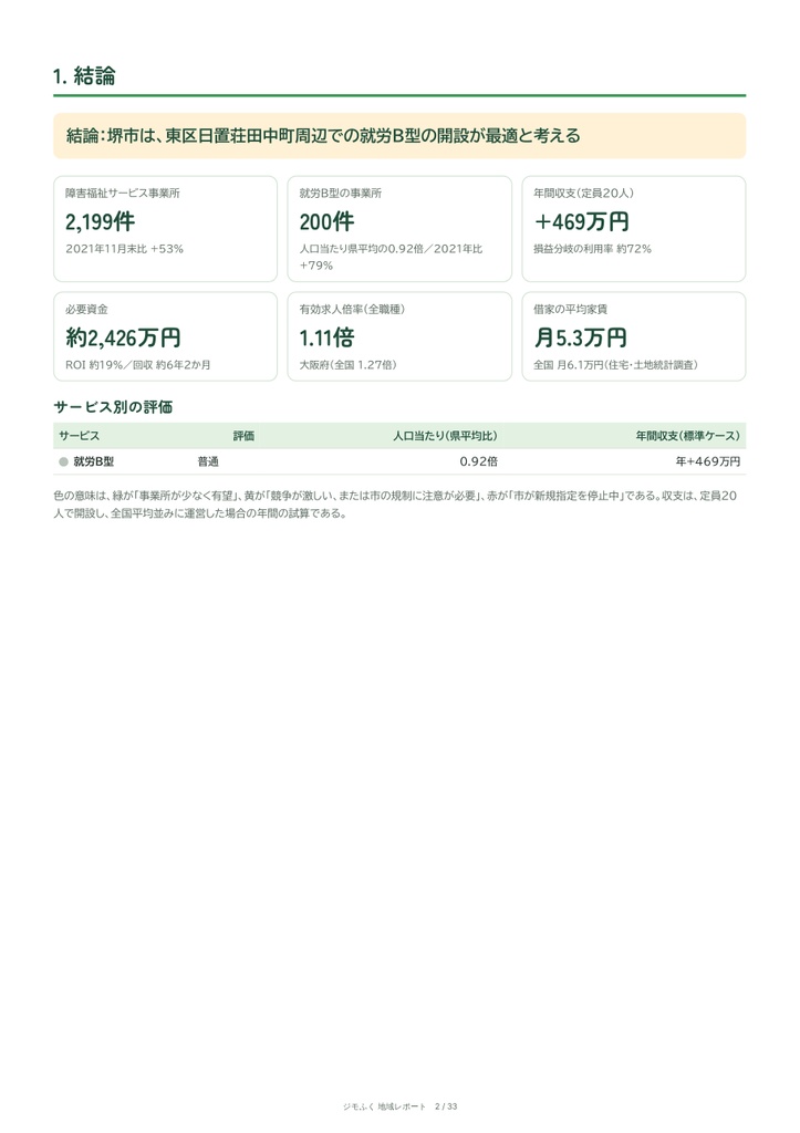 堺市 障害福祉 地域レポート(2026年9月末)|開くならどこか・収支・市の手続き