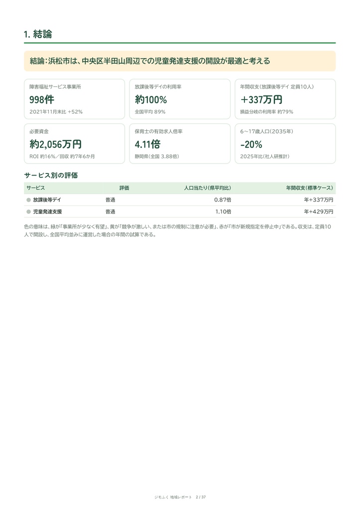 浜松市 障害福祉 地域レポート(2026年9月末)|開くならどこか・収支・市の手続き