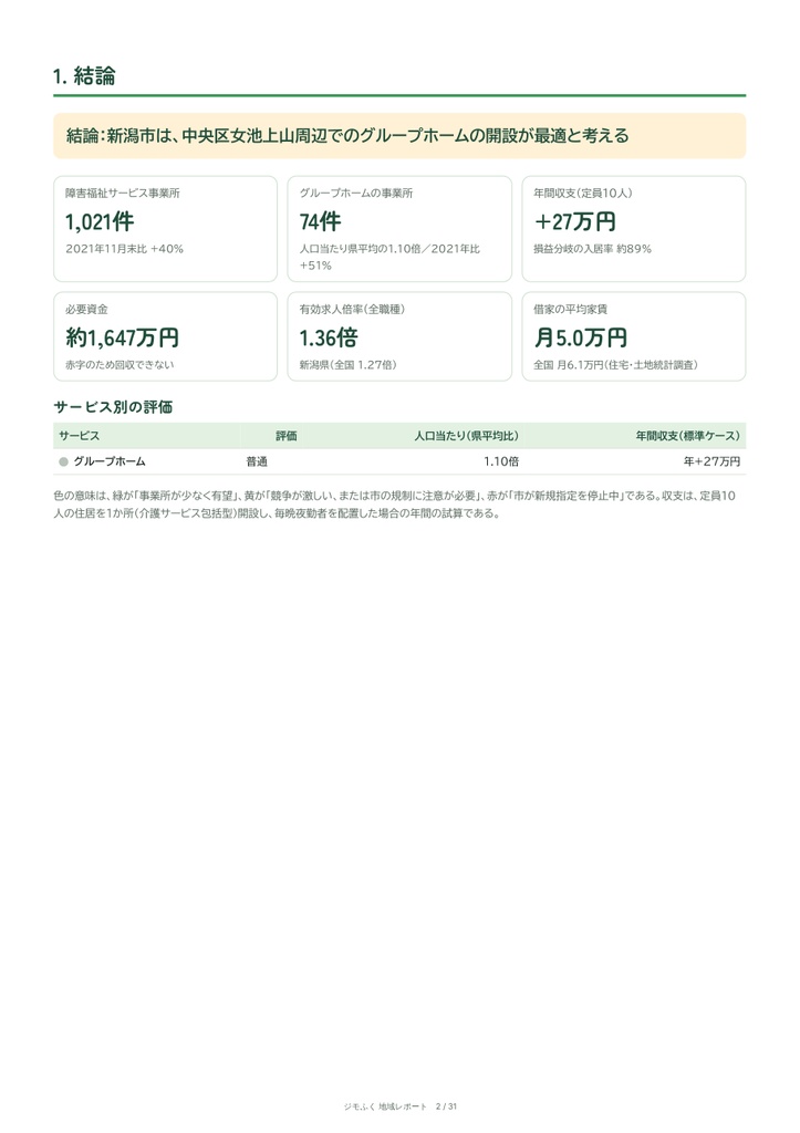 新潟市 障害福祉 地域レポート(2026年9月末)|開くならどこか・収支・市の手続き