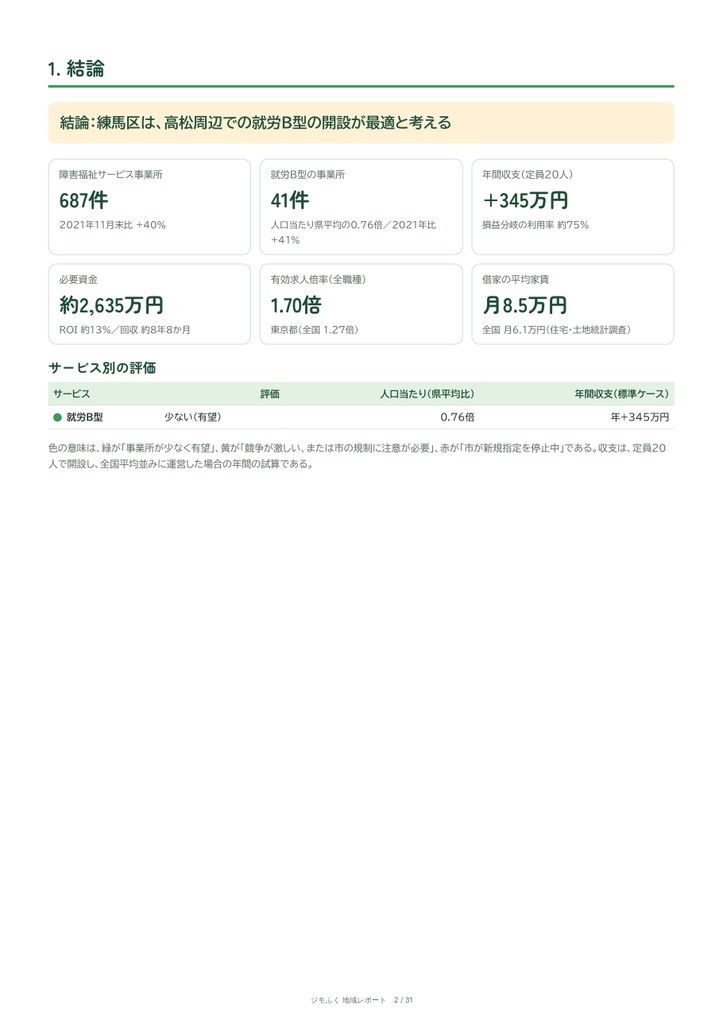 練馬区 障害福祉 地域レポート(2026年9月末)|開くならどこか・収支・市の手続き