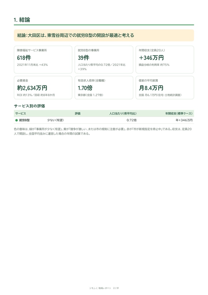 大田区 障害福祉 地域レポート(2026年9月末)|開くならどこか・収支・市の手続き