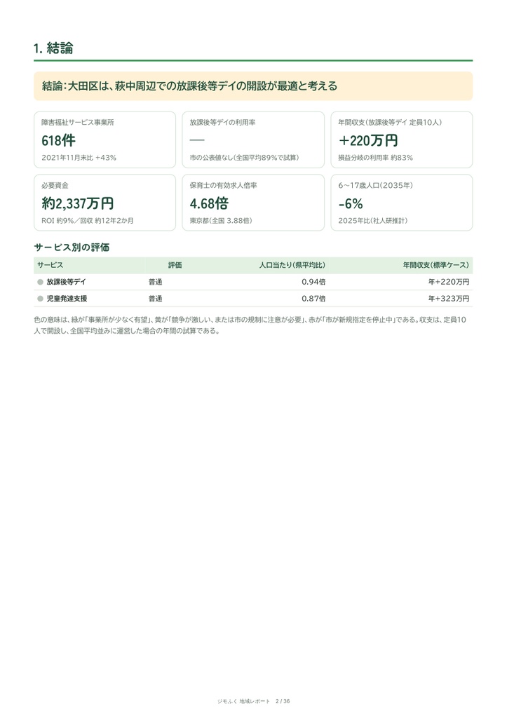 大田区 障害福祉 地域レポート(2026年9月末)|開くならどこか・収支・市の手続き