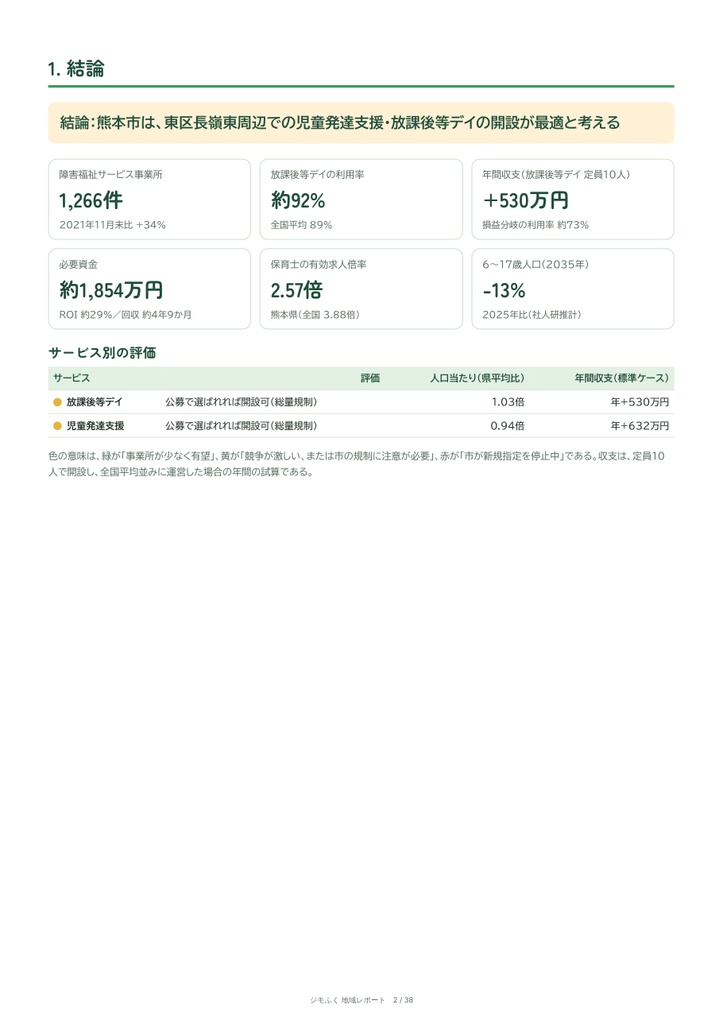 熊本市 障害福祉 地域レポート(2026年9月末)|開くならどこか・収支・市の手続き