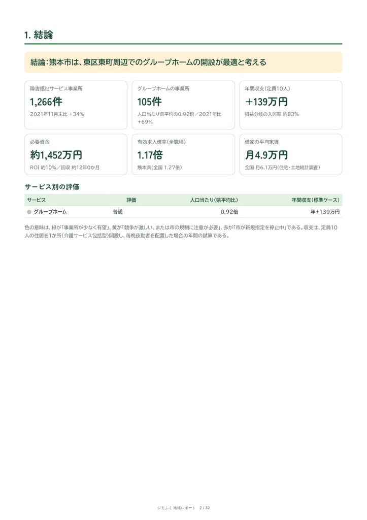 熊本市 障害福祉 地域レポート(2026年9月末)|開くならどこか・収支・市の手続き