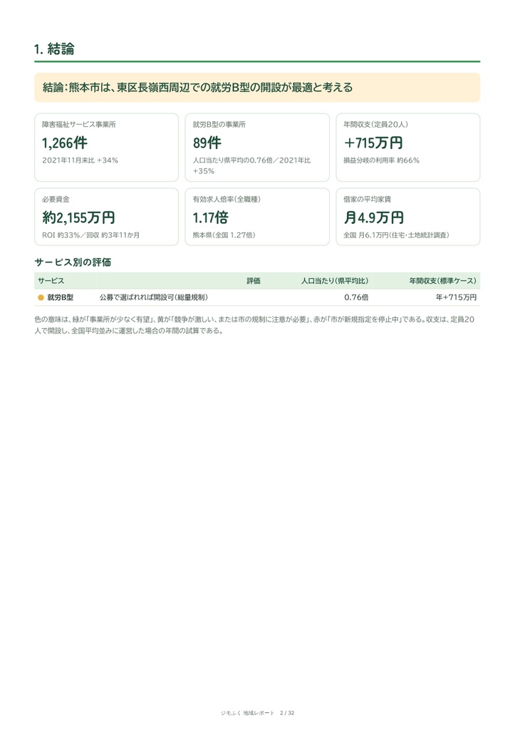 熊本市 障害福祉 地域レポート(2026年9月末)|開くならどこか・収支・市の手続き