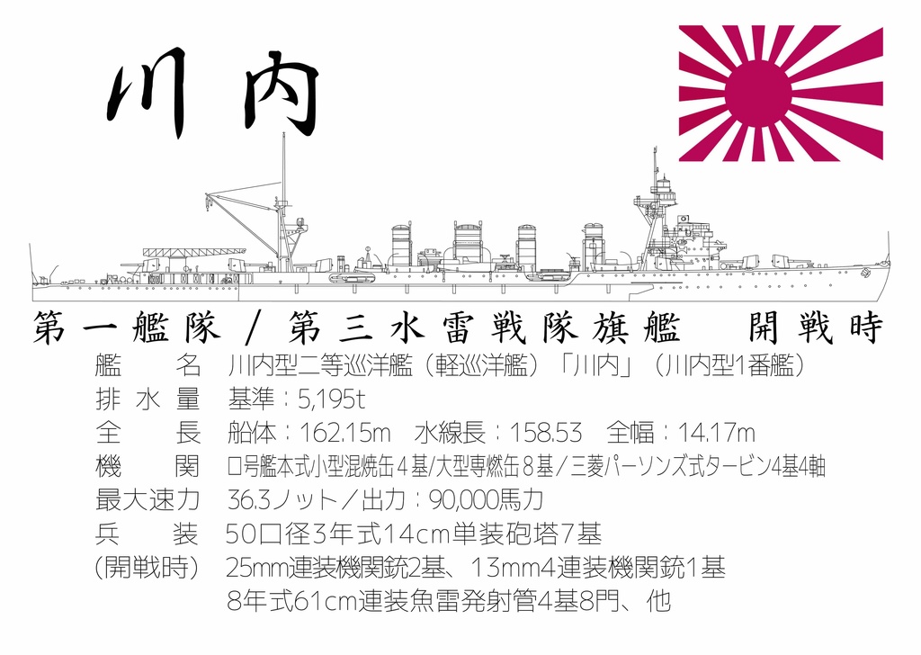 軽巡 川内 側面図素材画像透過png形式素材データ透過png形式 軍艦 戦車グッズ工房 猫 工 艦 Booth店 Booth